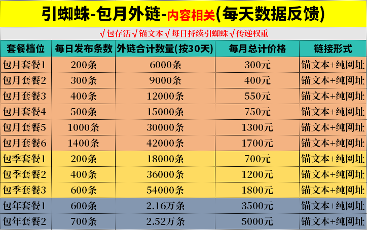 外链代发服务（论坛外链、新闻软文外链、视频外链、谷歌外链）